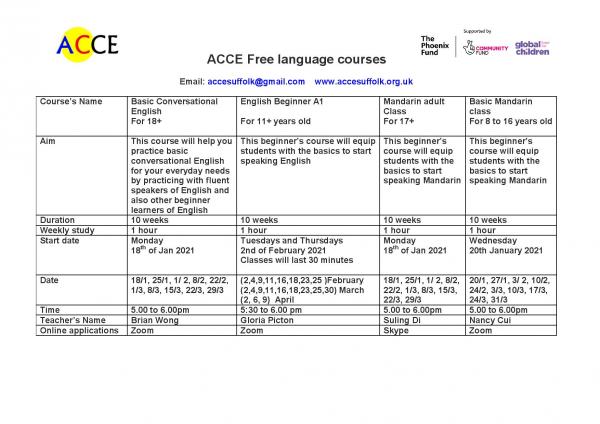 ACCE Language course list2